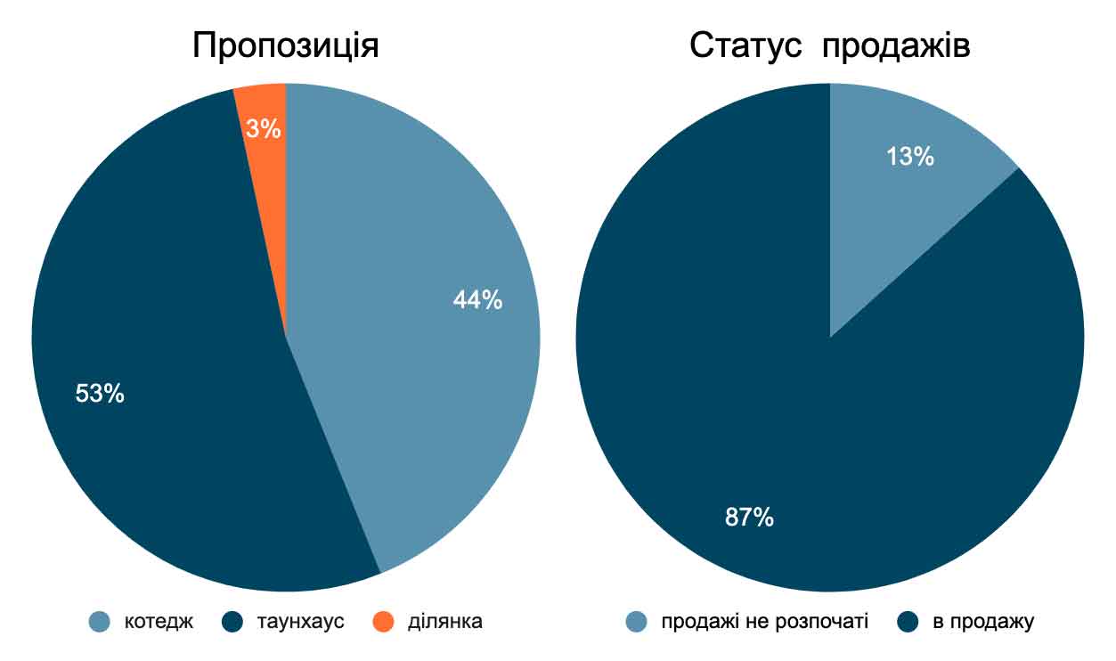 Інфографіка Z Consulting